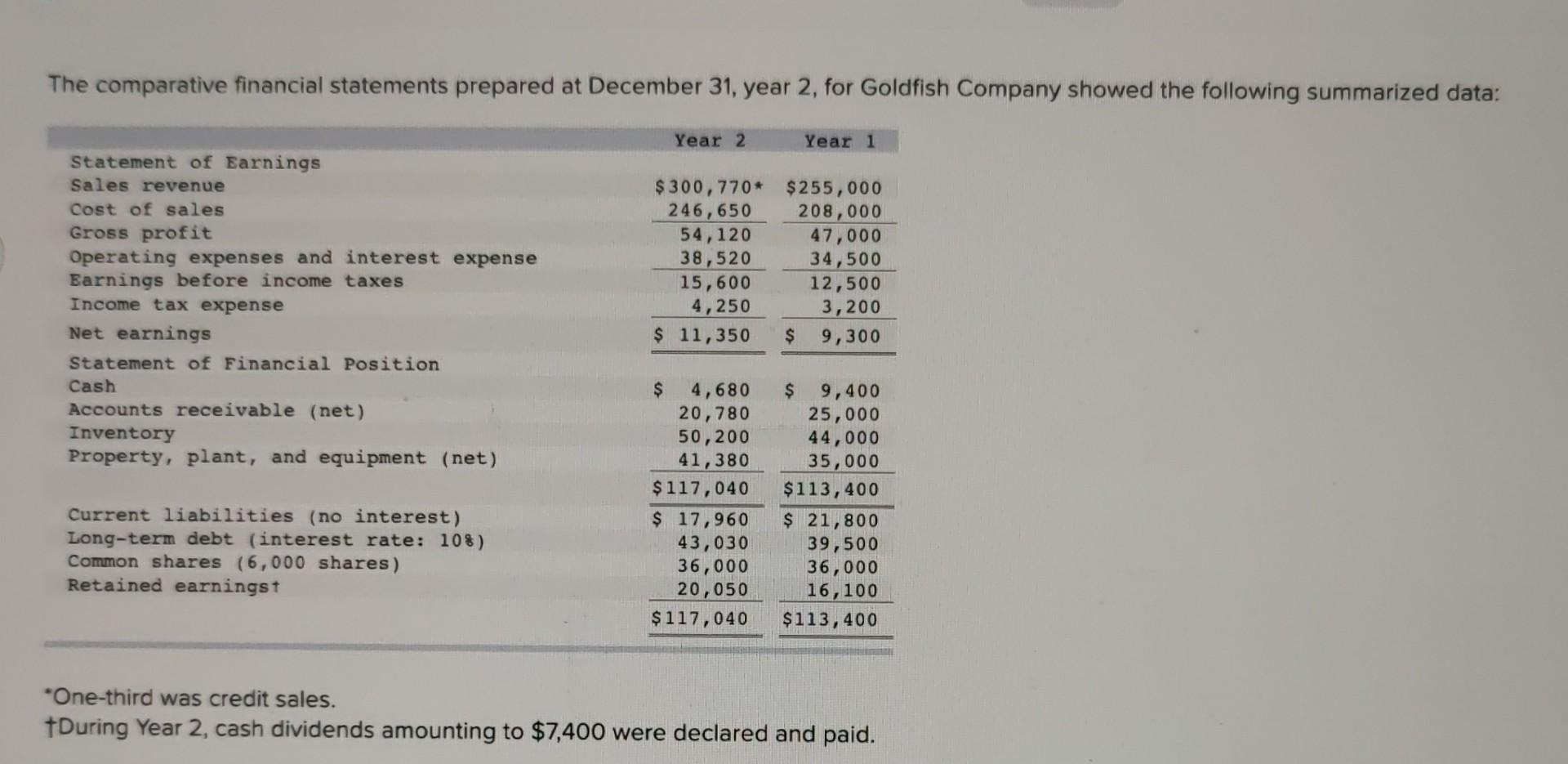  Required: 1. Present component percentages for Year 2 only. (Input all