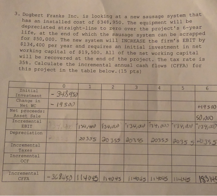  Correct me if Im wrong. Need help. 3. Dogbert Franks Inc.