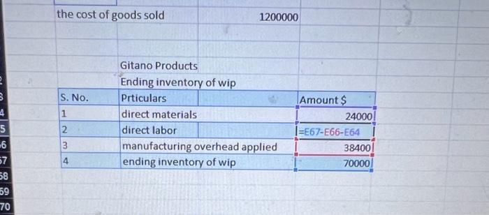 of finished goods & & 400000 \\ \hline \end{tabular} the cost of