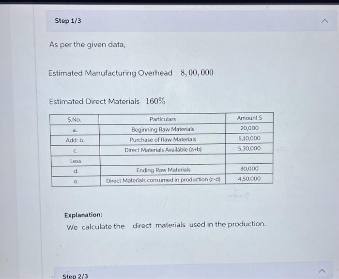 goods sold 1200000 As per the given data, Estimated Manufacturing Overhead 8,00,000