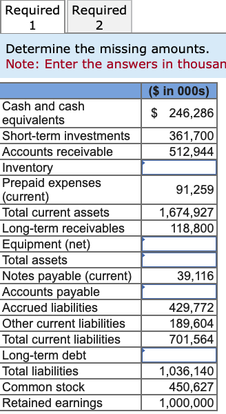 The data listed below are taken from a balance sheet of Trident