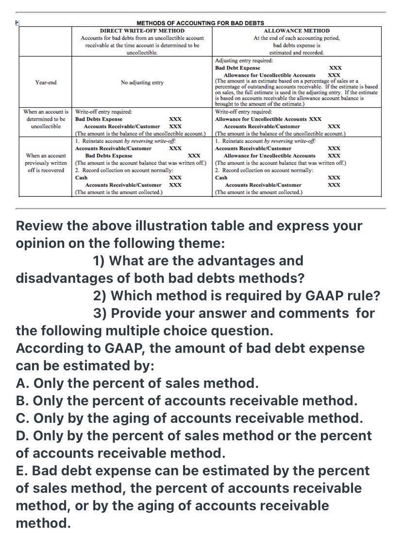 Please help me with this question. Thank you so much! Year-end METHODS