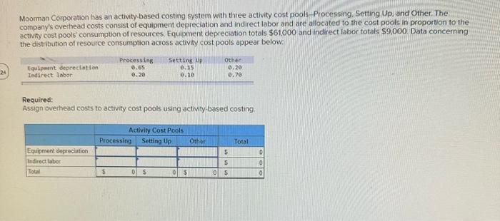  Moorman Corporation has an activity-based costing system wth three activity cost