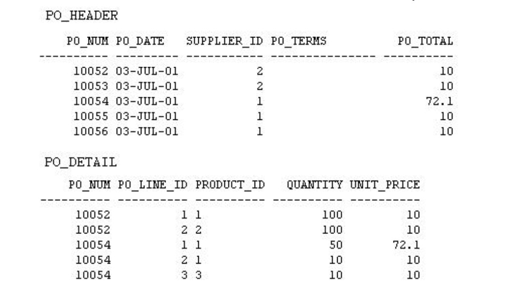  Click the Exhibit(s) button to examine the data from the PO_HEADER