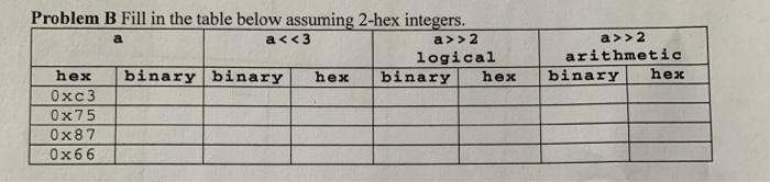  Problem B Fill in the table below assuming 2-hex integers. a>>2