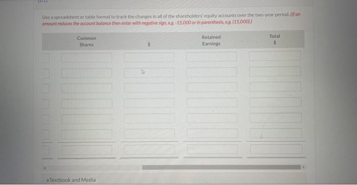 all of the shareholders' equity accounts over the two:year peried, fif on