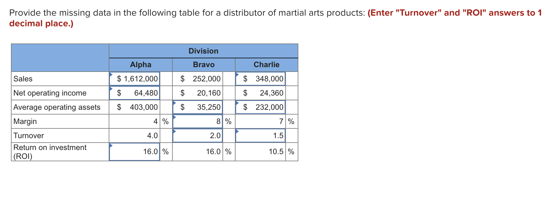 Provide the missing data in the following table for a distributor