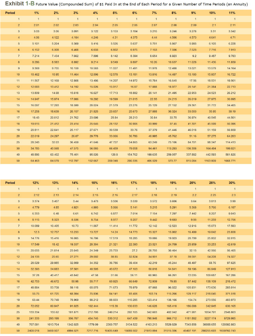 3 decimal places and final answers to the nearest whole dollar.) Investment