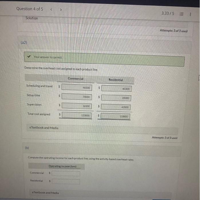 cistomers. The following Information relates to lts budgeted operations for the current