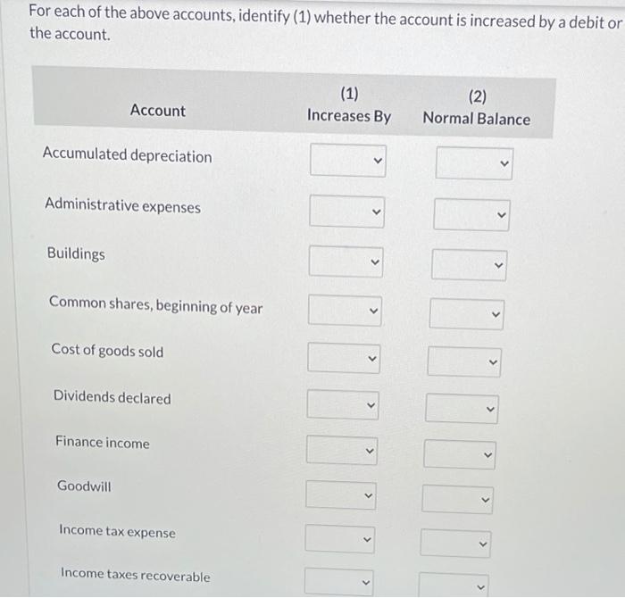 following alphabetical list of selected items from the financial statements of Reitmans