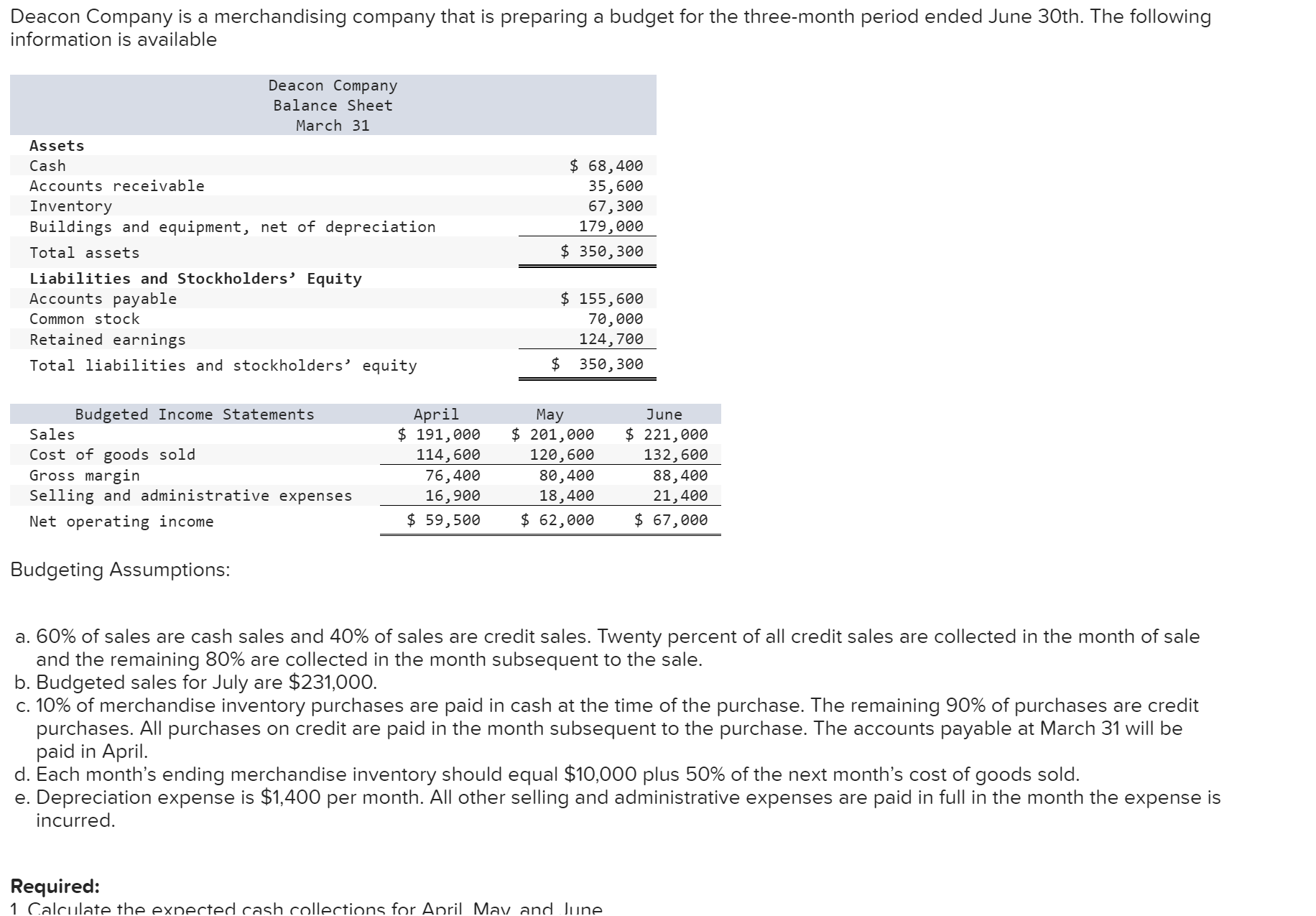 if correct I will give a thumbs up! Thanks! Required: 1. Calculate