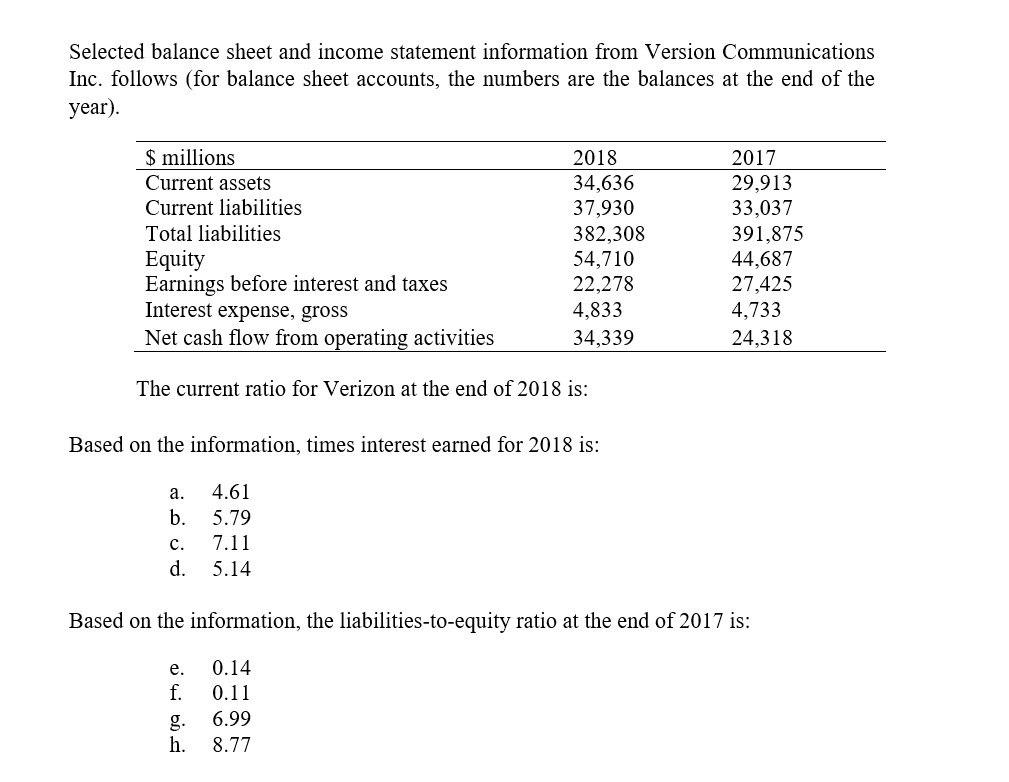  Selected balance sheet and income statement information from Version Communications Inc.
