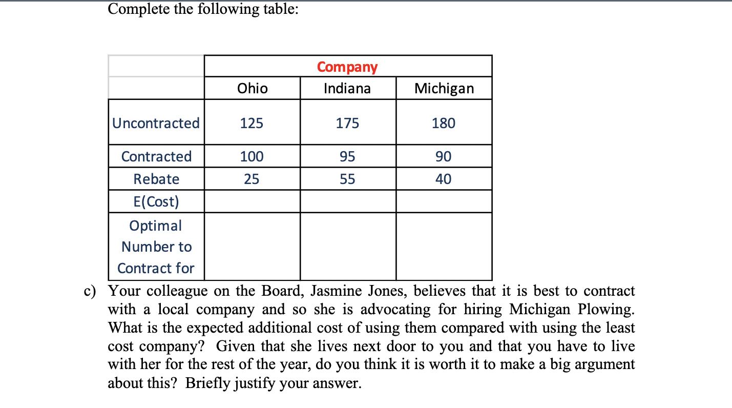 the first topic on the agenda for the next board meeting is