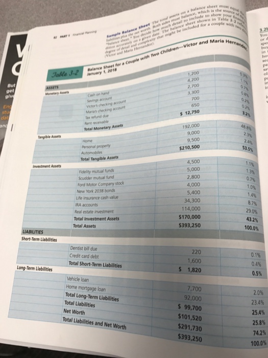 Ratio Analyses for Victor and Maria. Review the financial statements of Victor