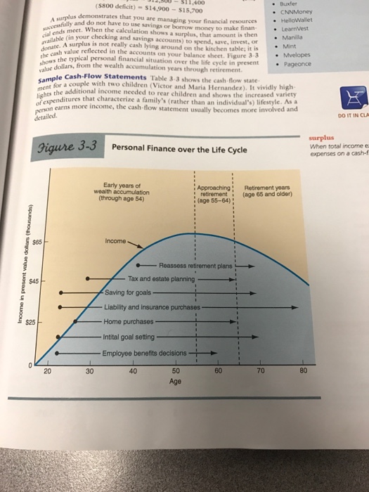 and Maria Hernandez(Table 3-2 and Table 3-3) and the financial ratios on