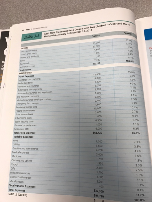 page 87 and respond to the following questions: a) How would you