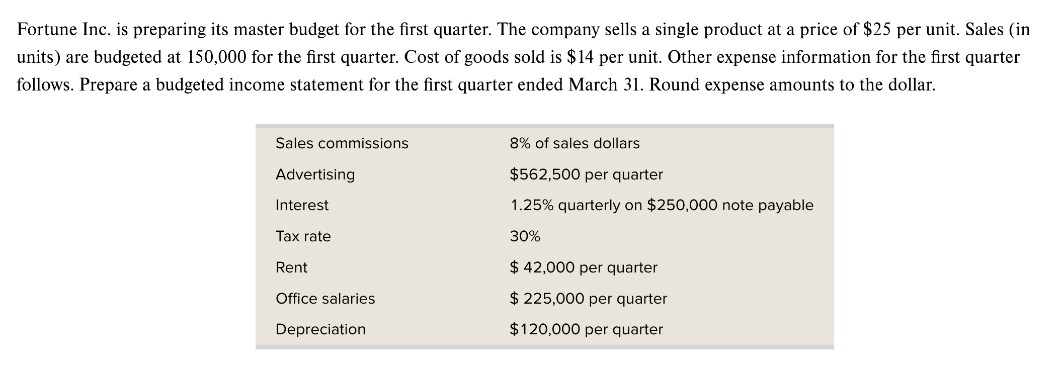  Fortune Inc. is preparing its master budget for the first quarter.