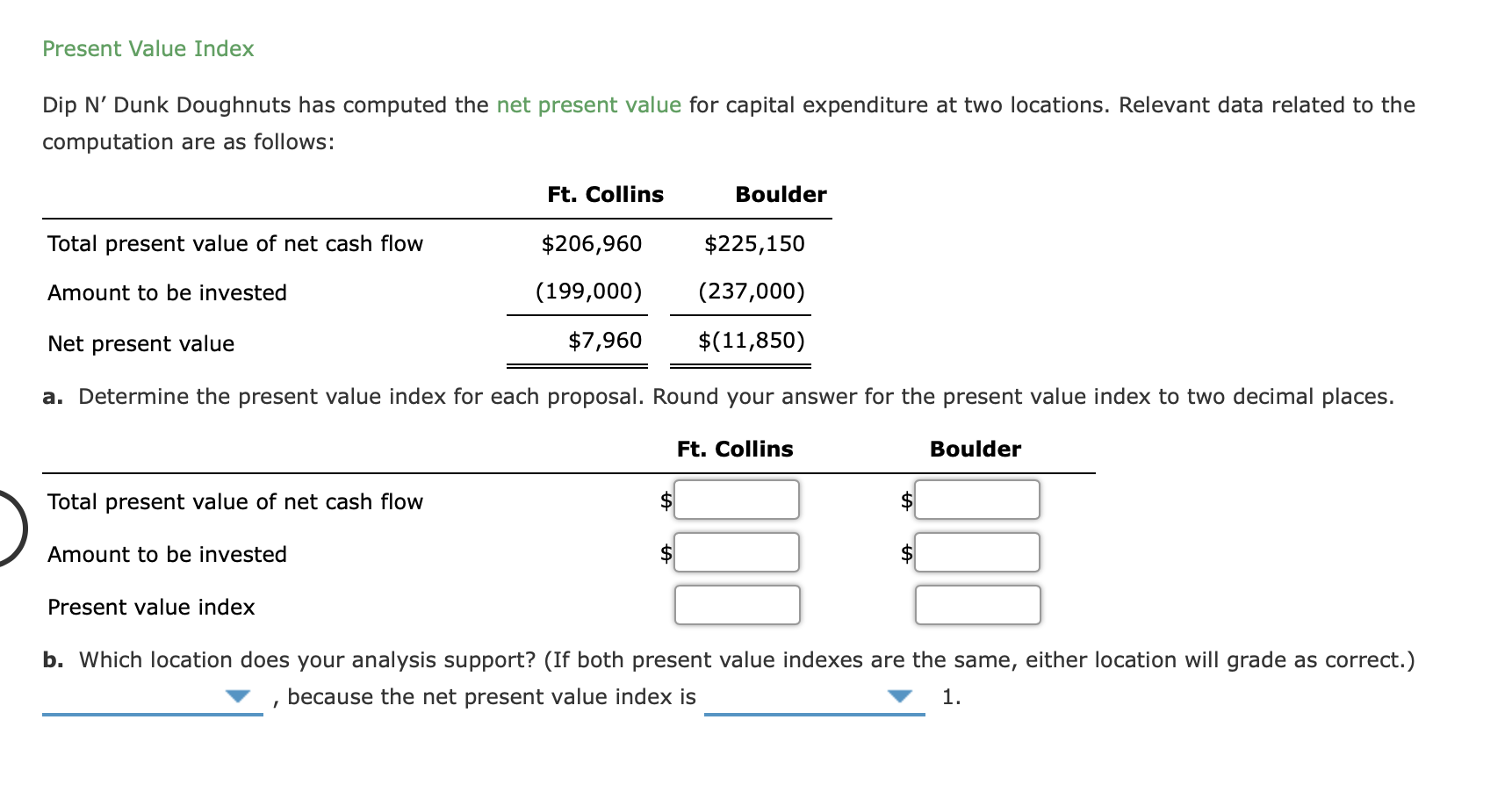 Present Value Index Dip N' Dunk Doughnuts has computed the net