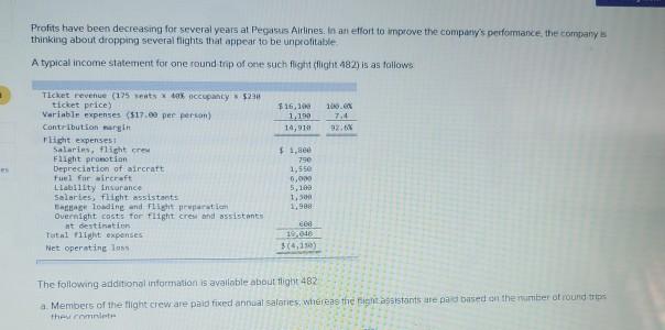  please help me solve this problem. Profits have been decreasing for