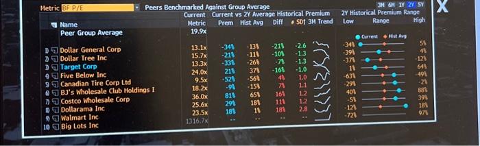 analyzing their BF P/E ratio from a relative value and historical average