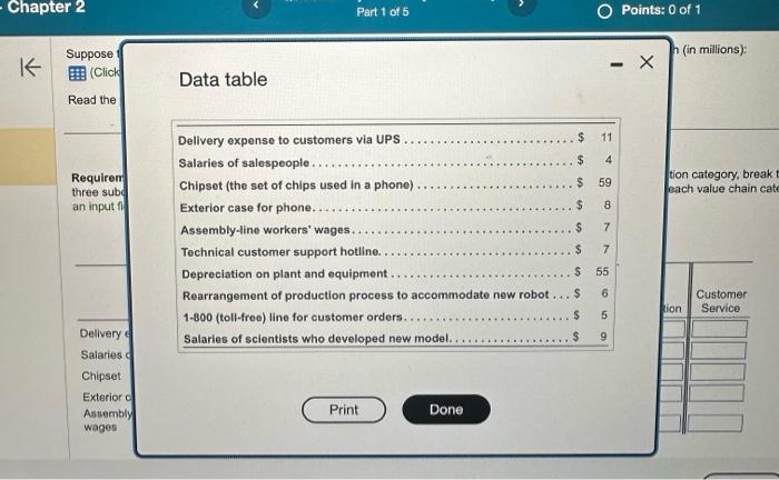 Classify each of these costs according to its place in the value