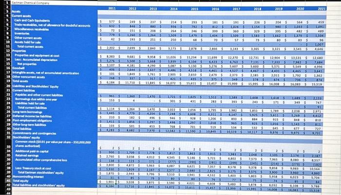 your company to forecast the next three years of operations. 2. Use