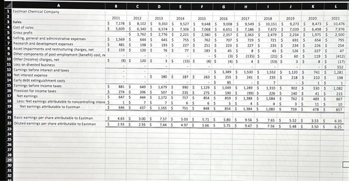 the balance sheet to forecast what it will look like the next