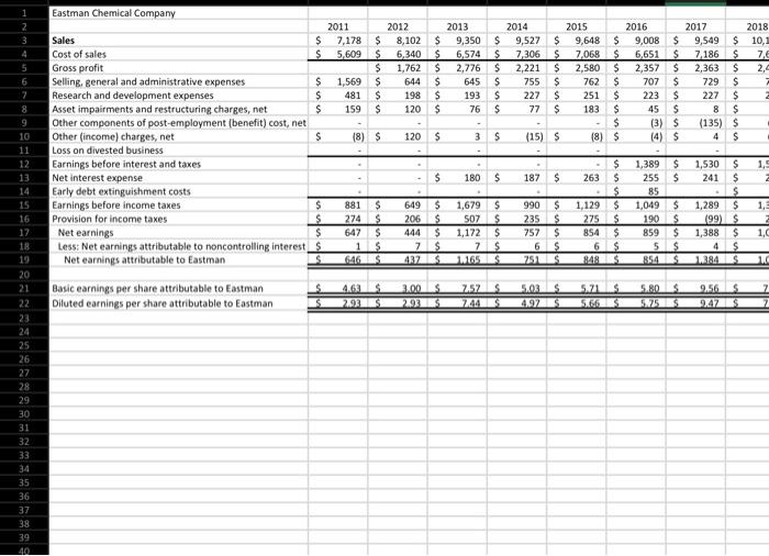 to perform the forecasts (see part 4). I will want you to