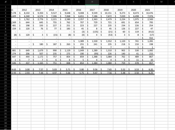 defend the method you choose. Much will depend on how extensive or