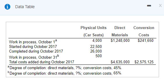 Each car seat passes through the assembly department and the testing department.