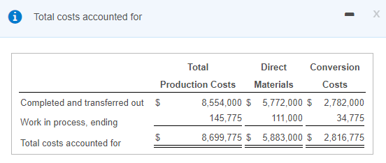 information about Hoffman Company's process-costing system.) * More Info The process-costing system