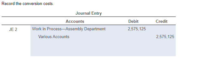 single indirect-cost category (conversion costs). Direct materials are added at the beginning