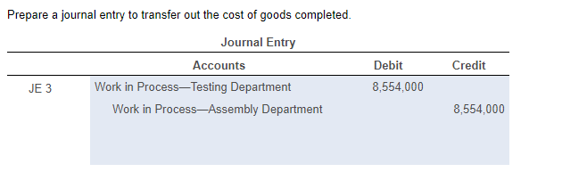 of the process. Conversion costs are added evenly during the process. When