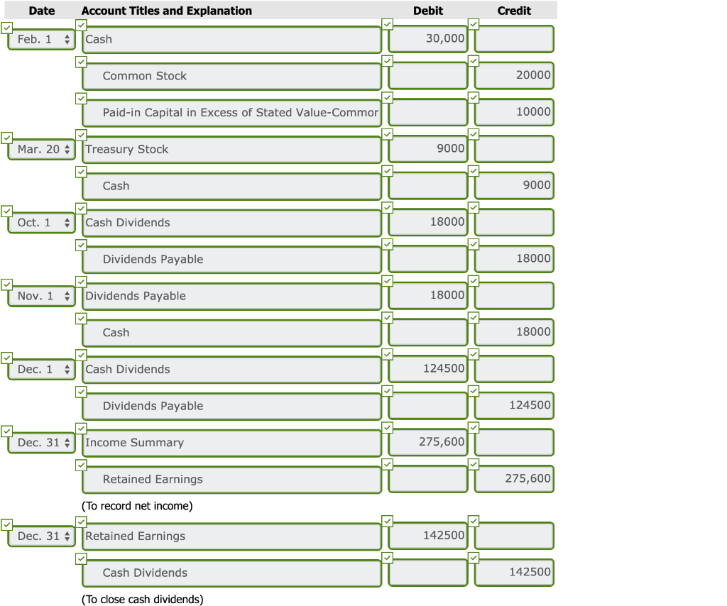 stockholders' equity accounts of Pronghorn Corp. on January 1, 2017, were as