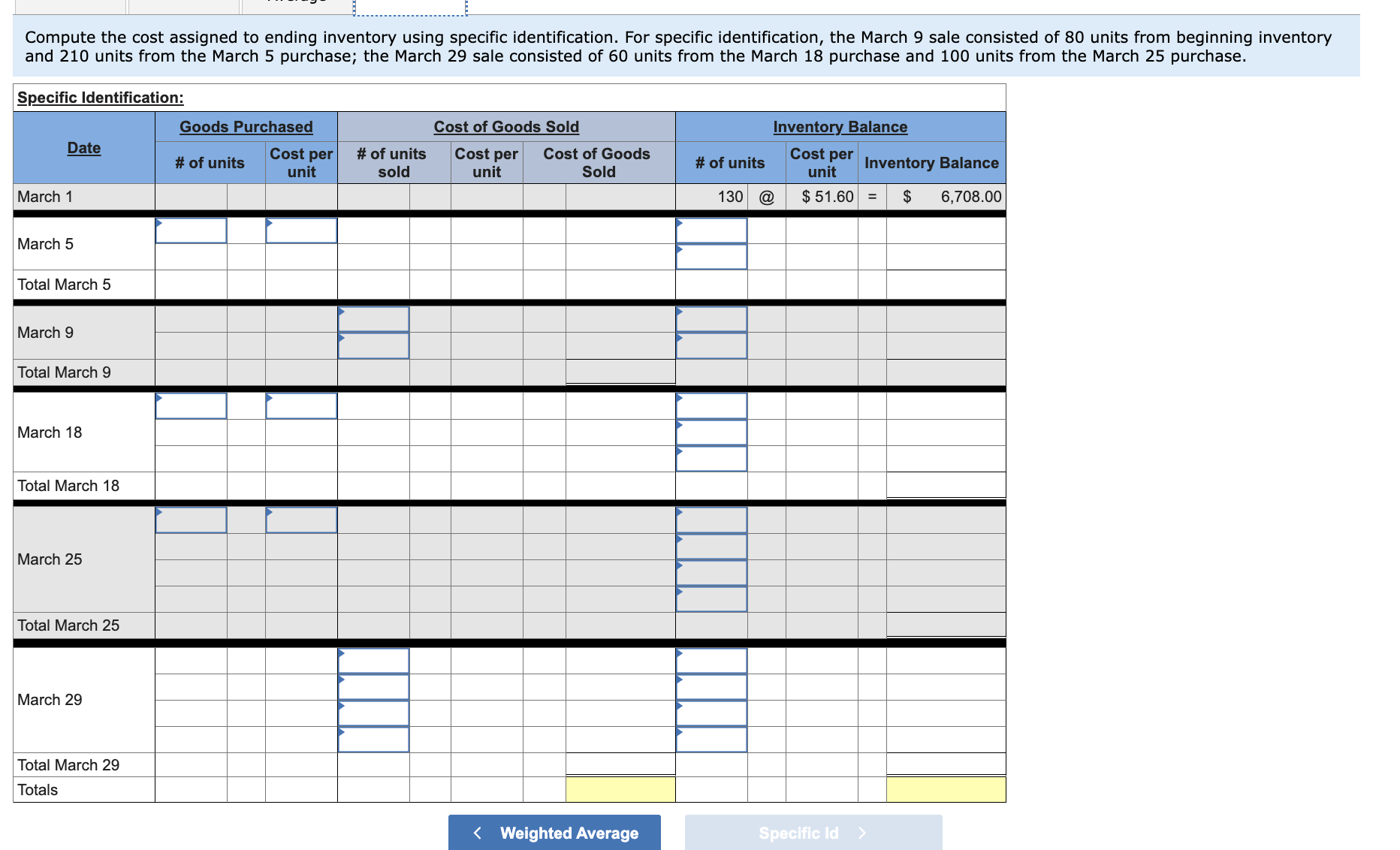 2 decimal places. Wainhtad Avarana Parnatlal. Compute the cost assigned to ending