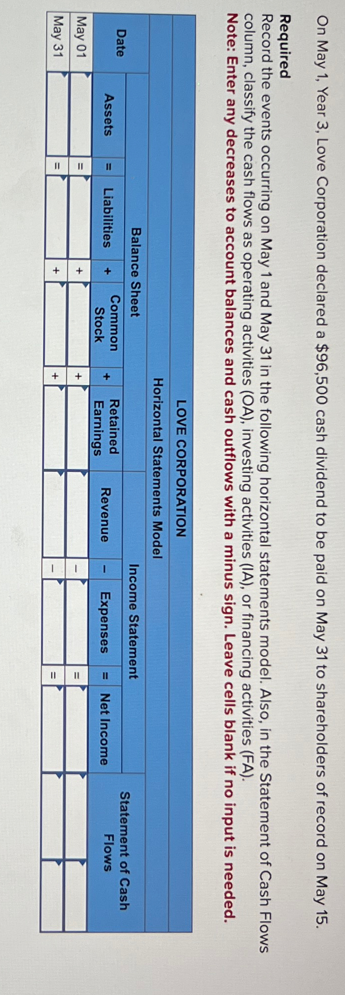  On May 1, Year 3, Love Corporation declared a $96,500 cash