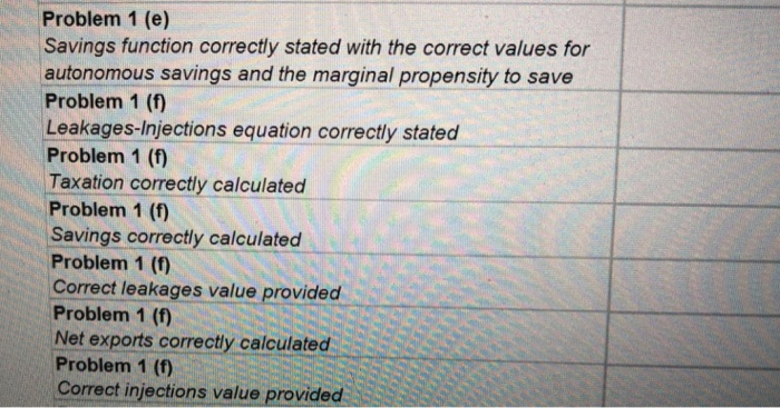 economy where autonomous consumption is 660, the marginal propensity to consume is