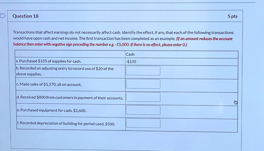  Question 18 5 pts Transactions that affect earnings do not necessarily