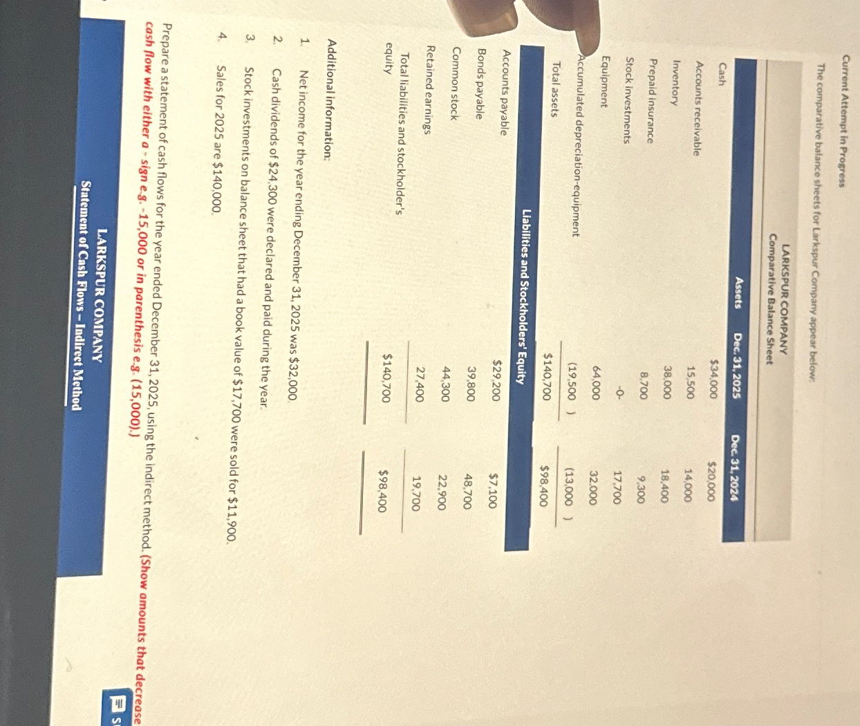  Current Attempt in Progress The comparative balance sheets for Larkspur Company