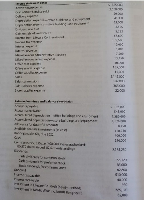 I need a Income Statement, Retained Earnings Statement and the Balance