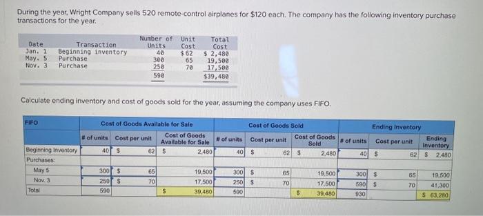  HELP. Im probably wrong During the year, Wright Company sells 520