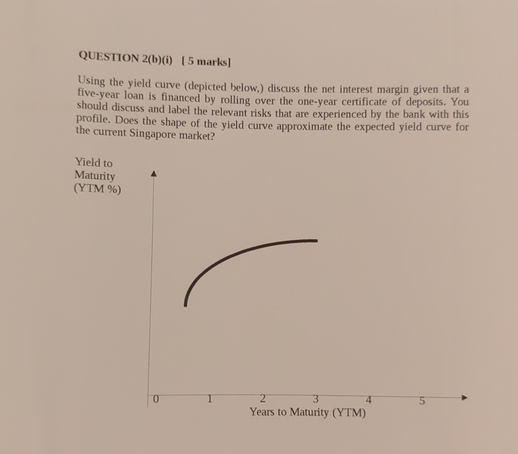  QUESTION 2(b)(i)[5 marks] Using the yield curve (depicted below,) discuss the