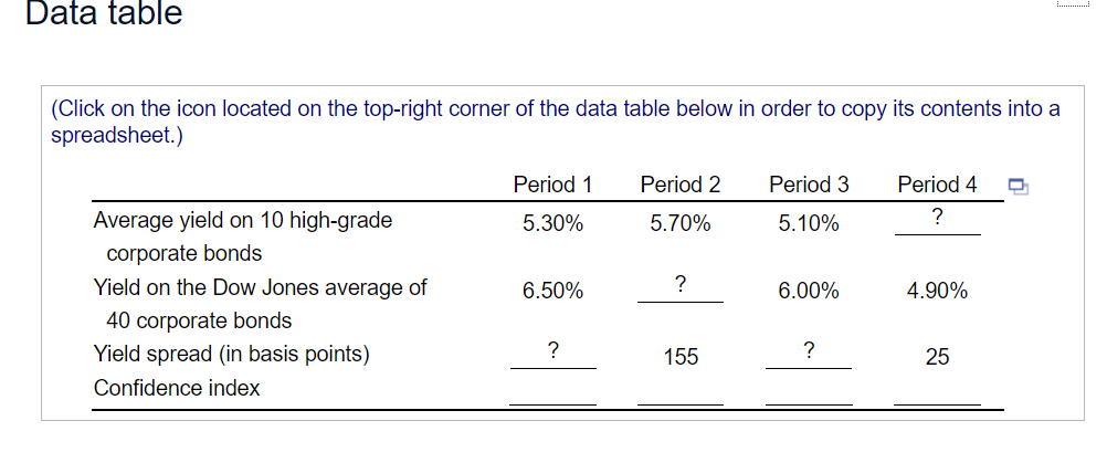 corporate bond market. (Note: Each "period" below covers a span of 6