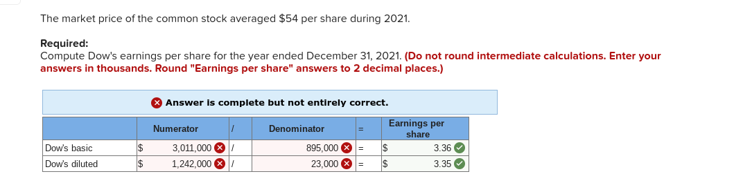 Just fill out the table. On December 31, 2020, Dow Steel Corporation