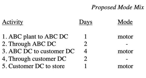 is currently making shipments from its plant in New Jersey to a