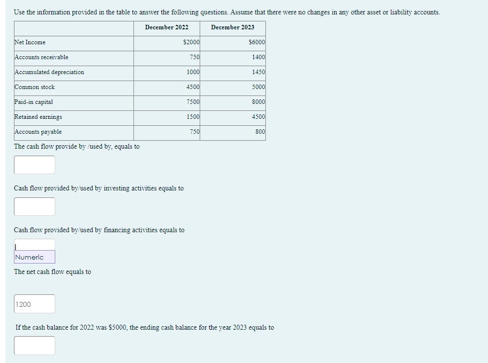  Use the information provided in the table to answer the following