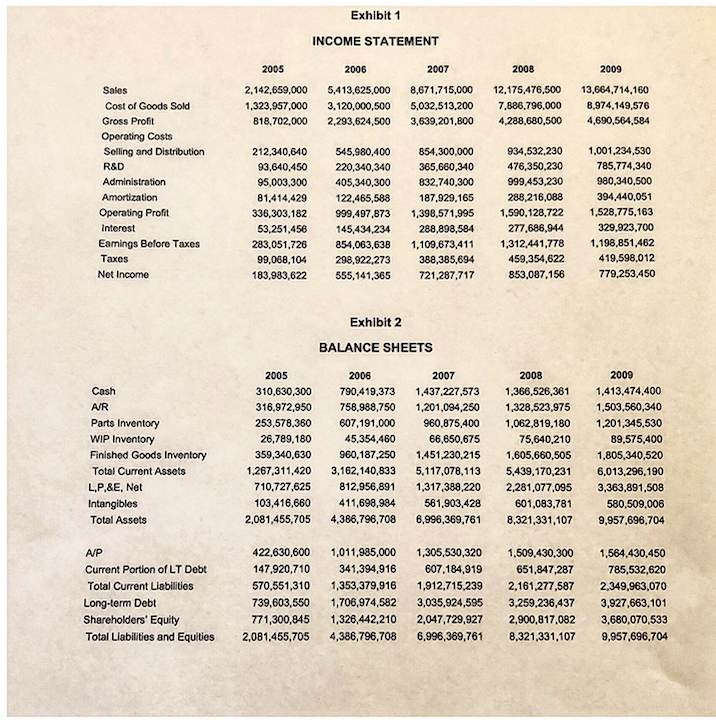 Land, Plant, and Equipment Other Assets 103 814 Total Financing Long-term Debt