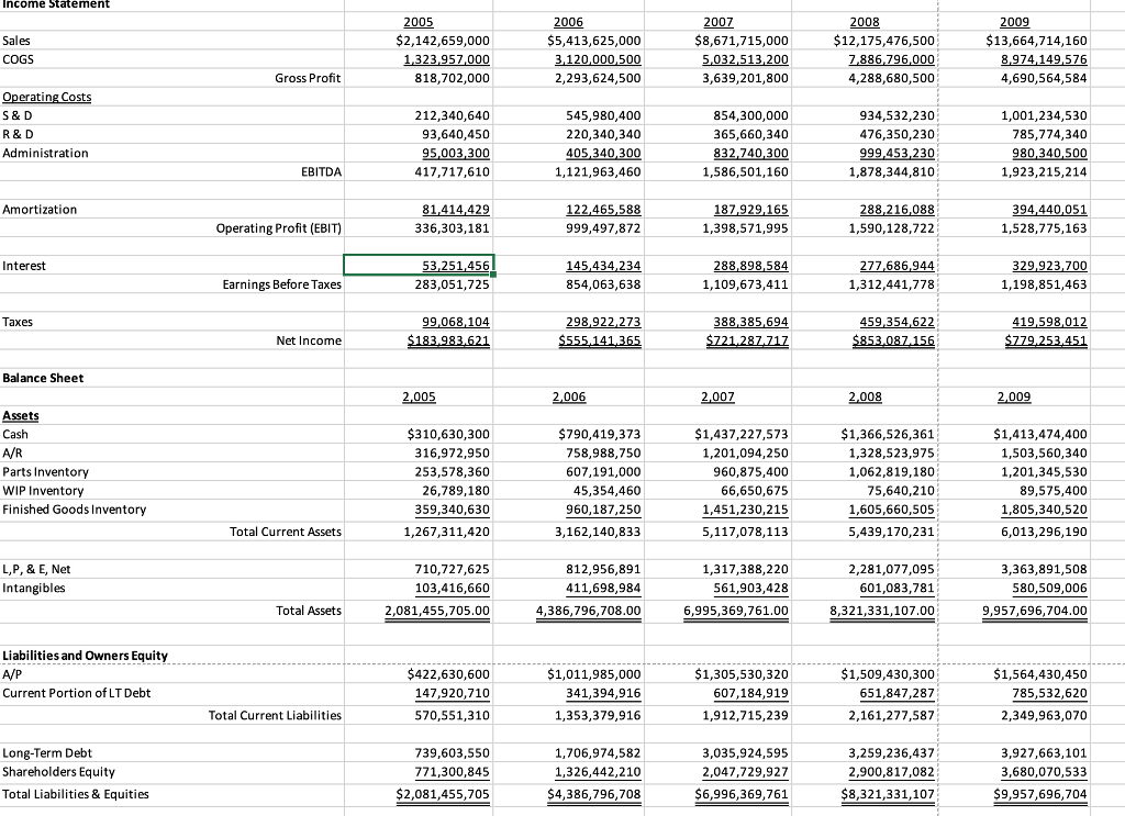 (704) (704) 3,496 Total Change in Cash Exhibit 4 INDUSTRY AVERAGES Key