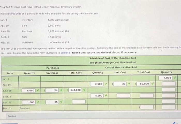  Neighted Average Cost Flow Method Under Perpetual Inventory System The following
