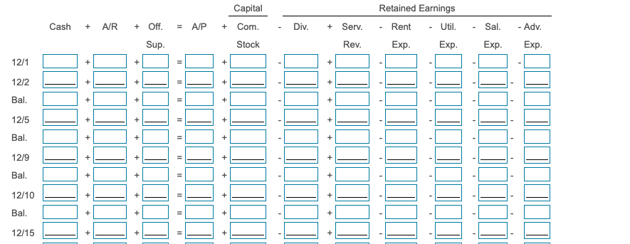 the 1st, calculate the balance in each account after analyzing its effect